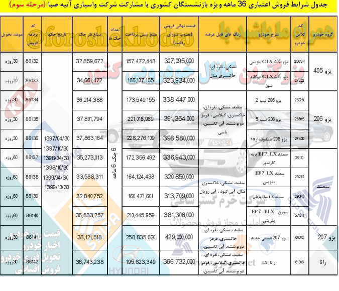 فروش اقساطی ایران خودرو ویژه بازنشستگان